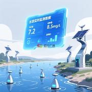 盛元廣通智慧水質(zhì)監(jiān)測(cè)管理系統(tǒng)核心功能模塊